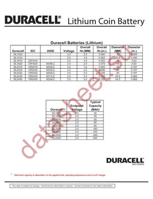 DL2025B datasheet  