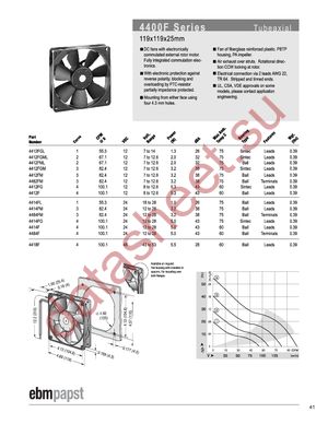 4414FL datasheet  