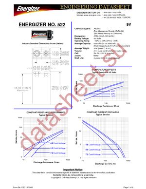 522BP datasheet  