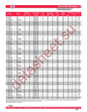 Z150LA2 datasheet  