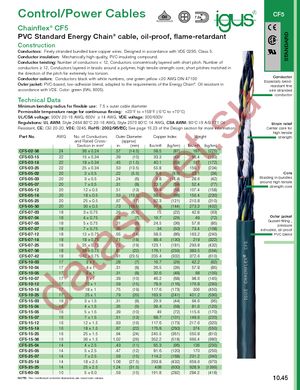 CF5-25-04 datasheet  