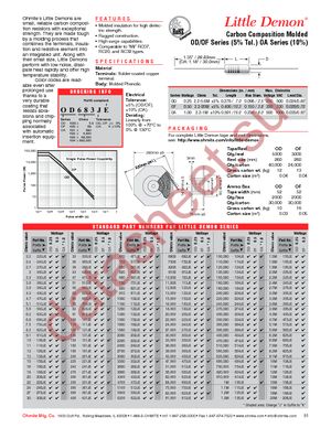 OD121JE datasheet  