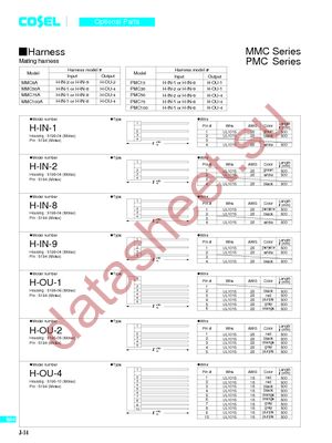 RPKIT datasheet  