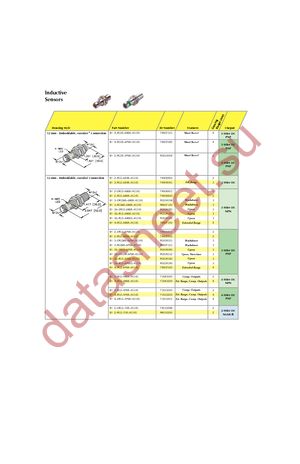 BI3-M12-AD4X-H1141 datasheet  